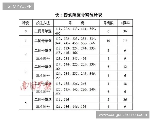 AG真人投注游戏最新玩法介绍让你轻松掌握高效盈利技巧